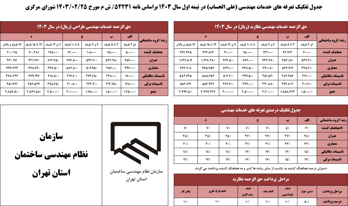 تعرفه نظام مهندسی سال 1403