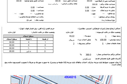پروژه مسکونی ارس