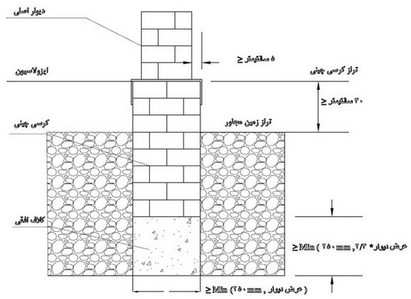 دیتایل کرسی چینی
