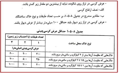 ضوابط کرسی چینی