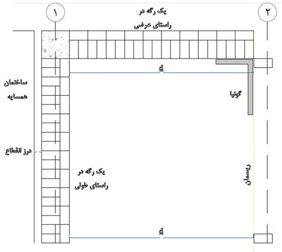 یک رگه کردن کرسی