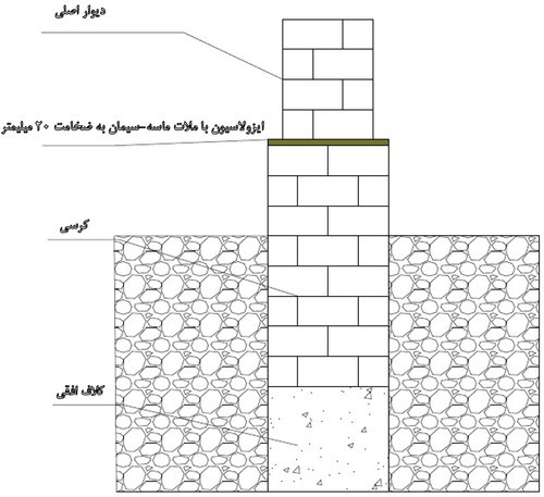دیتایل مقطع عرضی کرسی چینی
