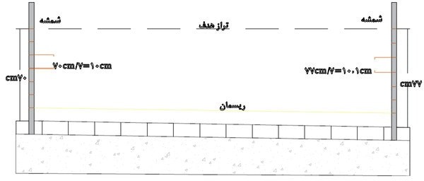 اجرای درست کرسی چینی دیوار